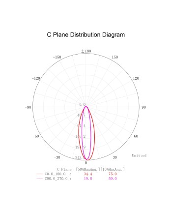 SHELLA * BAÑADOR PARED LED 3W 3000K R. BLANCO